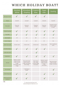 Comparison chart in the canal boat holiday brochure from Union Wharf